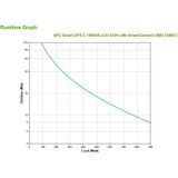 APC Smart-UPS  SMT1500IC - Noodstroomvoeding / 8x C13 aansluiting/ USB / Smart Connect / 1500VA