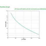 APC - SMT2200IC - Smart UPS - EU Plug - 2200VA - 230V - Met SmartConnect