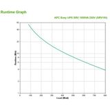 Apc - Srv1ki - UPS - Zwart - Dubbele Conversie Online, Automatische Herstart, ECO-modus