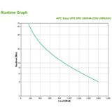 Apc - Srv2ki Easy Ups - EU Plug - Hoge Kwaliteit Online UPS