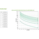 APC - SRT1000RMXLI - UPS - 1000 VA - Online Dubbele Transformator
