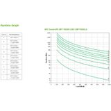 Apc Srt1000Xli Smart Ups Online 1000Va Voor Ups, Noodstroomvoeding 6X C13 Uitgang, 432Mmx505Mmx85Mm, Zwart