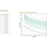 Apc - Srt1000xli - Smart Ups - EU-stekker - Online Stroombeveiliging met Hoge Dichtheid