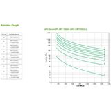 Apc Srt1500rmxli Smart Ups - EU-Stekkers - Stroombeveiliging - Hoge Dichtheid