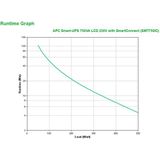 APC Smart UPS SMT750IC Noodstroomvoeding 6x , USB, SmartConnect, 750VA