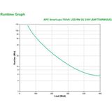 APC SMT750RMI2UC UPS Line-interactive 0,75 kVA 500 W 4 AC-uitgang(en)