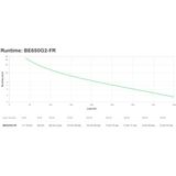 APC - Back-UPS BE650G2-FR - Noodstroomvoeding - 650VA - 8x penaarde - 1 USB oplader