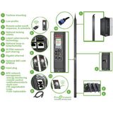 APC - Rack PDU - Switched - 32A - 230V - 21x C13 & 3x C19