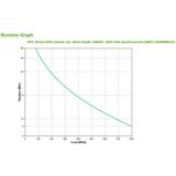 Apc - Li-ion 1000VA - UPS - Zwart - Met Smartconnect