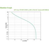 APC Back-UPS BVX900LI Noodstroomvoeding - 900VA, 4x C13