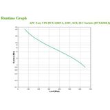 APC Easy UPS Line-interactive 1,2 kVA 650 W 6 AC-uitgang(en)