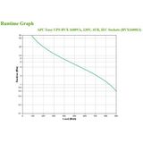 APC - Easy UPS BVX 1600VA - Stroomvoorziening - 230V - IEC Stopcontacten