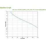 APC Easy UPS Line-interactive 2,2 kVA 1200 W 6 AC-uitgang(en)