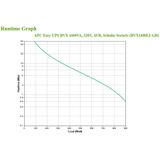 APC Easy UPS BVX1200LI-GR - 1200 VA ononderbroken stroomvoorziening met Schuko-uitgangen, batterijbeveiliging en overspanningsbeveiliging, back-upbatterij met AVR, led-indicatoren