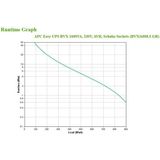 APC Easy UPS Line-interactive 1,6 kVA 900 W