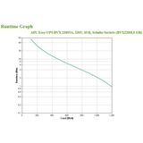 APC Easy UPS Line-interactive 2,2 kVA 1200 W 4 AC-uitgang(en)