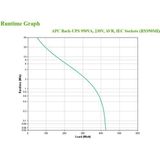 APC Back UPS BX950MI Noodstroomvoeding 950VA, 6x , USB