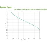 APC BY SCHNEIDER ELECTRIC UPS Back UPS 2200VA - BX2200MI - back-upbatterij en overspanningsbeveiliging, omvormer met AVR, gegevensbescherming