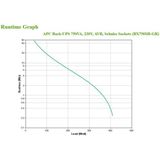 APC Back UPS BX750MI GR Noodstroomvoeding 750VA 4x stopcontact, USB