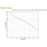 APC - Back 1200VA - UPS - 230V - Schuko - Batterijback-up en Overspanningsbeveiliging