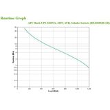 APC Back UPS BX2200MI GR Noodstroomvoeding, 2200VA, 4x stopcontact, USB