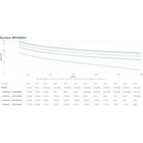 APC SRTG6KXLI UPS Dubbele conversie (online) 6 kVA 6000 W 3 AC-uitgang(en)
