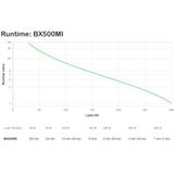 APC Back-UPS Line-interactive - 0,5 kVA - 300 W - 3 AC-uitgangen