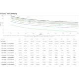 APC SRTL5KRM2UI UPS Dubbele conversie (online) 5 kVA 5000 W 10 AC-uitgang(en)