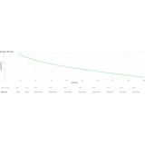 APC - Easy On-Line SRV UPS - Dubbele Conversie - 3 kVA - 2700 W - 7 AC-uitgangen