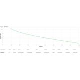APC - SRV2KI-E - UPS - Zwart - 2000 VA, 1800 W, Sinus, 110 V, 4x IEC 320 C13-uitgangen