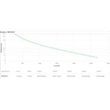 APC - SRV3KI-E - UPS - Dubbele Conversie - 2700 W - Zwart
