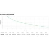 APC - SRV5KRIRK - Uninterruptible Power Supply - 5000 W - EU-stekker