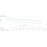 APC - SRTL2K2RM1UIC - UPS - Zwart - Dubbele Conversie 2,2 kVA 2200 W 5 AC-uitgangen