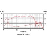 Celestion TF 1525 Haut-Parleur