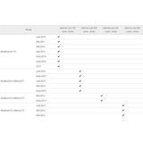 Transcend - JetDrive Lite 130 - 256GB - Opslaguitbreiding voor MacBook Air