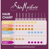 Shea Moisture Jamaican Black Castor Oil - Leave-In conditioner - 454 g