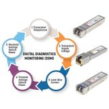 Intellinet - Gigabit SFP Mini-GBIC - Transceiver - Zilver - 1000 Mbit/s, 40 km, DDM, WDM