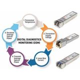Intellinet - Gigabit Ethernet SFP Mini-GBIC - Zendontvanger - Zilver - IEEE 802.3z