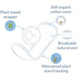 NATRACARE - Natuurlijke pads voor de gevoelige blaas