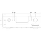 NAD - T758 V3i - Surround Sound Receiver - 4K UltraHD - Wifi Bluetooth