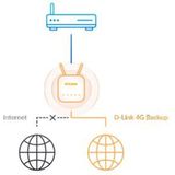 Router D-Link G403/E Wit
