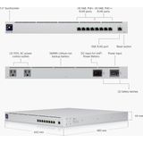 Ubiquiti Mission Critical - Netwerkswitch - PoE++ - 9 Poorten - Managed