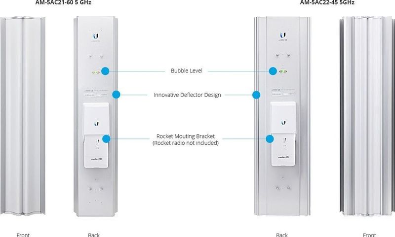 Ubiquiti Networks - airMAX ac 2x2 - Draadloze Antenne - 5 GHz - 22 dBi