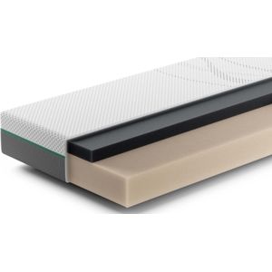 Rhythm Tempo Matras