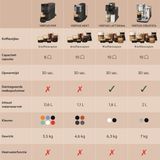 Kaffeemaschine