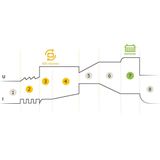 GYS - GYSflash 6.12 - Acculader - 12V - 6A - IP65