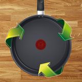 Tefal Hapjespan - Keramisch - Ø24 CM - PFAS-vrij - Inclusief Deksel