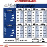 Royal Canin Maxi Adult 5+ 4 KG