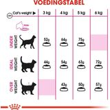 ROYAL CANIN Aroma Exigent - Droog kattenvoer - 400 g