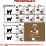 Royal Canin Ageing 12+ - Kattenvoer - 2 kg